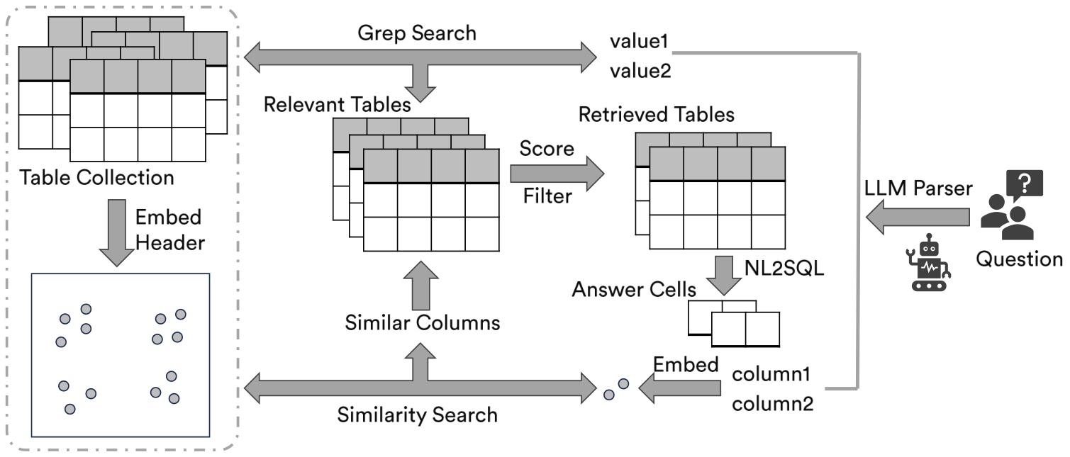 System overview of Octopus